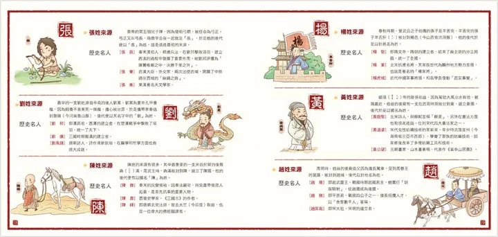 我們的姓氏 我們的姓氏