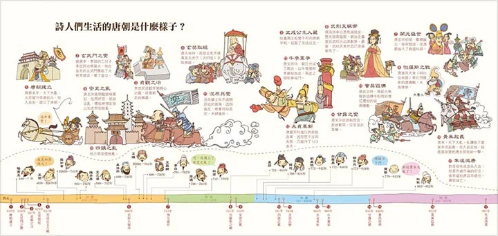 我們的唐詩 我們的唐詩