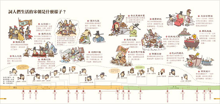 我們的宋詞 我們的宋詞